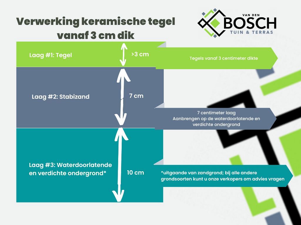 Van den Bosch