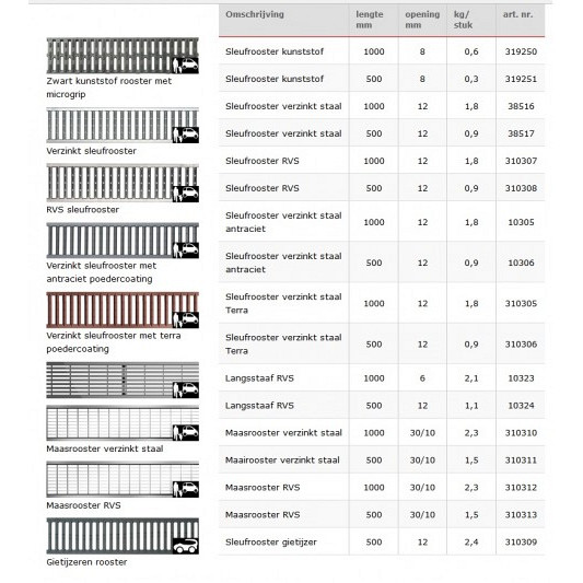 Maasrooster RVS 30/10, L=500 mm