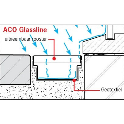 Highline 120 goot RVS L=2000mm, H=50mm