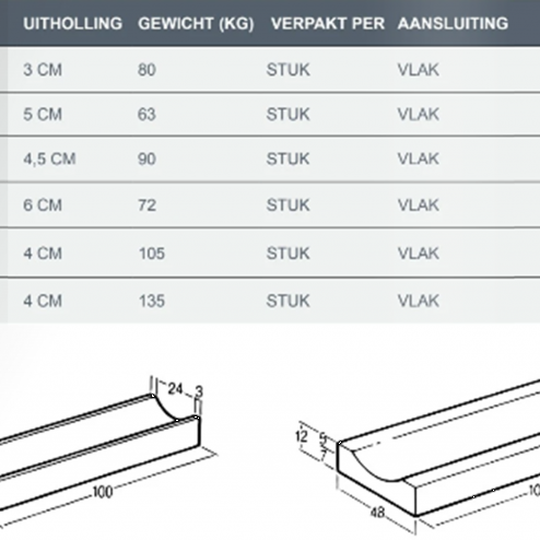Molgoot 40x12x100 uitholling 4,5-30 grijs