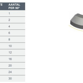 Infra Geleideband bochtstuk 5/20x25x78,5 R=6 uitw. grijs vis
