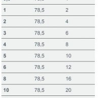 Trottoirband bocht 13/15x25x78,5 R=1 inw. zwart vis