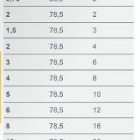 Trottoirband bocht 18/20x25x78,5 2 uitw. zwart vis