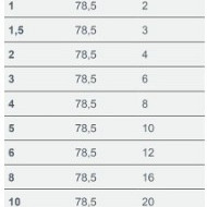 Trottoirband bocht 18/20x25x78,5 8 inw. zwart vis