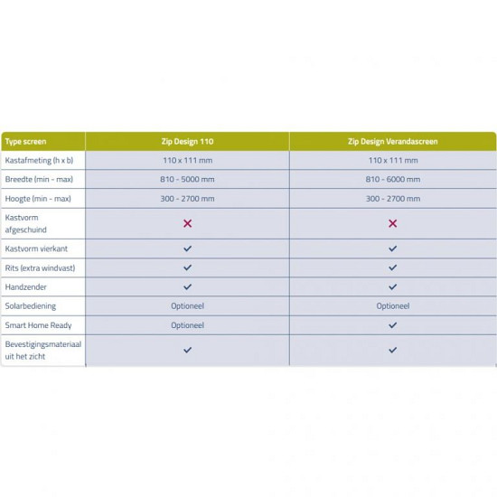 Sunmaster - Screen Premium Zipscreen