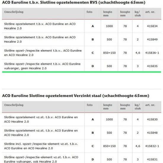 Slotline opzetelement + inspectie RVS 50 cm