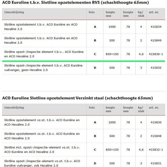 Slotline opzetelement + inspectie RVS 100 cm