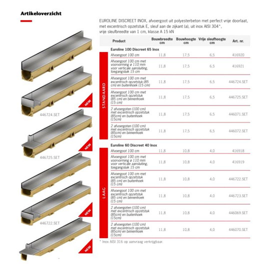 Aco Slotline RVS hk.st uitw H=40mm L=150+850