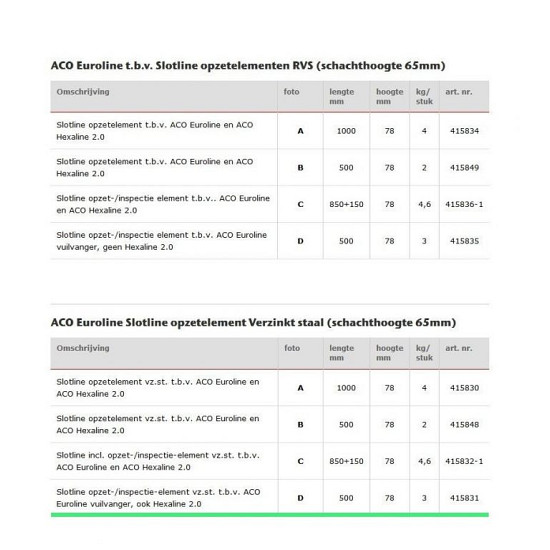 Slotline opzetelement + inspectie verzinkt staal 50 cm