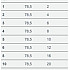 Trottoirband bocht 13/15x25x78,5 R=5 inw. zwart vis
