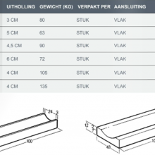 Molgoot 30x12x100 uitholling 3-20 zwart
