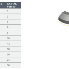 Infra Geleideband bochtstuk 5/20x25x78,5 R=0,50 uitw. grijs vis