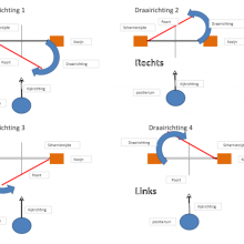 Dubbele poort compleet grenen zwart 180 x 195  (2 x 90)